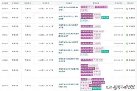 奇瑞艾瑞泽8深陷风噪漩涡 投诉与日俱增销量骤降图片