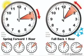 我国曾执行夏令时，为什么没过多久就取消了图片