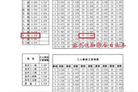 决定养老金多少的缴费指数计算实例图片