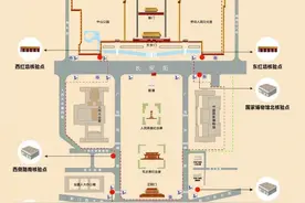 天安门广场看升旗攻略图片