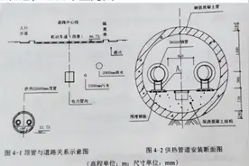 2022一级建造师市政公用工程管理与实务模考题（十三）附答案图片