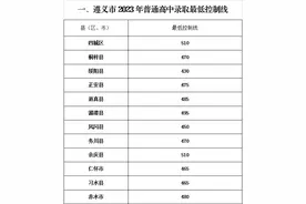 遵义、毕节、铜仁三地中考分数线公布图片