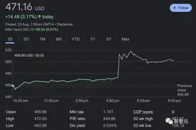 英伟达利润843%，股价突破500美元！H100成AI黄金，订单排到明年图片