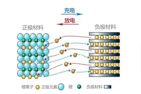 科普：笔记本一直插着充电使用，会损伤电池吗？图片