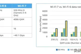 Wi-Fi与5G的6GHz之争图片