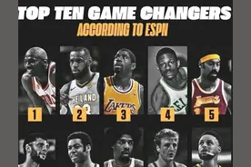 美媒ESPN重排联盟历史前十巨星，勇士库里入选被高估了吗？图片