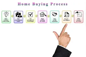 一窥贷款审批流程：从申请到放款的全过程解析图片