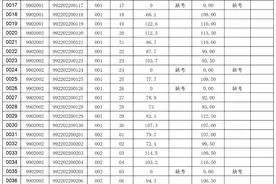 刚刚，全椒事业单位笔试成绩公布！图片
