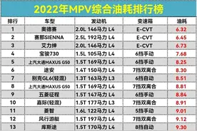 2022年MPⅤ油耗排行榜，奥德赛第一，别克GL8第21名图片