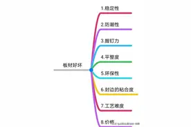 生态板VS颗粒板，一篇文章搞清楚图片