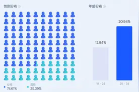 上线三年营收超1亿美元，他的塑身衣独立站登顶全美第一图片