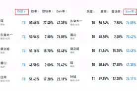 王者荣耀：路人局辅助大无语——这几个辅助不能随便拿图片