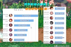 DNF：韩服全职业玩家数量！合金战士新职业状况，只有1532个人玩图片