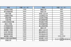孩子上大学，给多少生活费？看完下面表格就知道了！图片