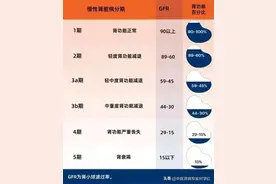 肾脏检查中常见化验单分析说明，以后可以不麻烦医生了！图片