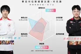 KSG止步八强，啊泽真被AG打成短板，一诺敷衍握手，关系难再修复图片