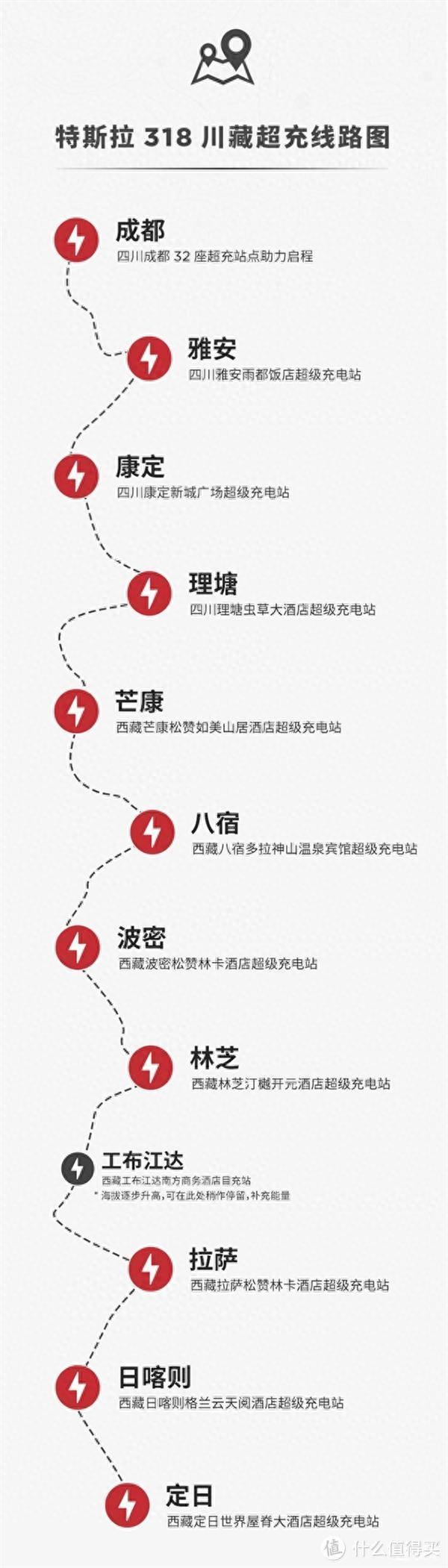 工行信用卡分期还款可以提前还款吗，标续model y测评 配图16