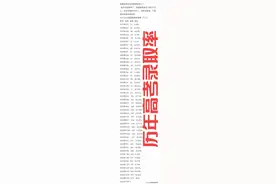 正确看待、应对学历贬值图片
