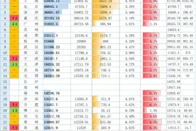 大风财经 | 2024陕西各地市GDP：咸阳领跑，9城超过全省图片