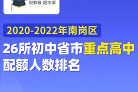 2020-2022年南岗区26所初中省市重点高中配额人数排名分析图片
