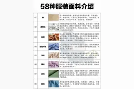 常见服装面料分类，你知道你衣服是什么面料吗图片