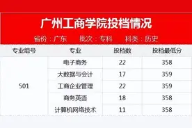 快看！专科批次投档线，广东多所高校公布！录取查询口戳→图片