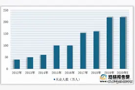 建筑设计，国内专业服务行业的内卷之王图片