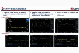 广电5GNR广播：跨运营商服务，全民免费享受高清电视图片