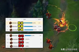 LOL中的“低分段专属”英雄，高端局登场率接近于0，各个机制拉胯图片