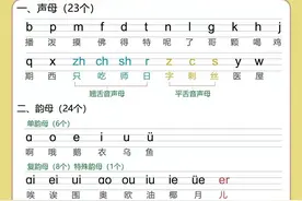 汉语拼音知识大全（字母表/拼音口诀儿歌/声母韵母/声调拼读）图片