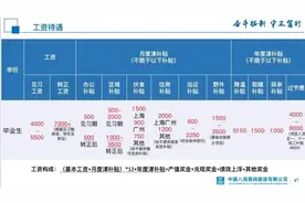 真实！中建各局薪资标准汇总，你会为了高薪去工地吗？图片