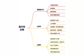 3000元预算，能买什么样的公路自行车？图片
