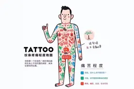 纹身“过来人”告诉你：只要找对地方，纹身一点都不疼图片