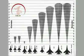 从世界最落后到出口货都比美国自用得还好，中国战斗机雷达发展史图片