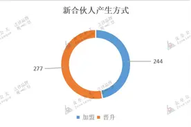 中国律所发展洞察报告2021：井喷之年，静待新的破局点图片
