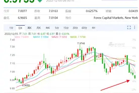 人民币狂升，对楼市意味着什么？图片