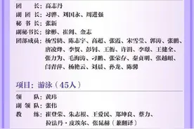 405名运动员出征！巴黎奥运会中国体育代表团全名单来了图片