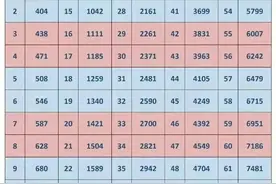 义务教育教师薪级工资对照表，看一下吧！图片