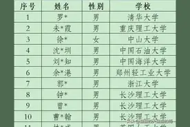 深圳电网2023年录用名单公示及薪资待遇！快来围观图片