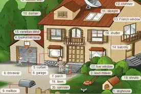 英语听力场景词汇大汇总图片