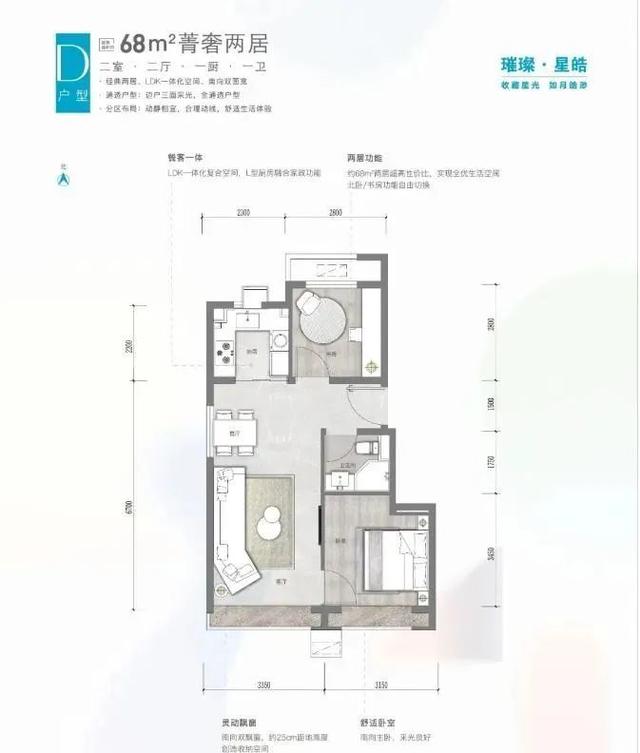 南城发展有盼头，盘点大兴在售新盘