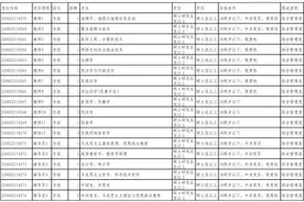 2022年陕西警官职业学院公开招聘事业编制工作人员公告图片
