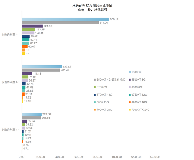 AI算法画小姐姐，AMD显卡比顶级CPU快30倍！AMD Radeon显卡Stable Diffusion AI画图体验测试