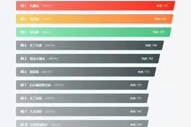 武汉周边亲子游10大必去景点图片