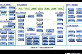 企业IT信息化战略规划（管理架构、应用架构、技术架构）图片