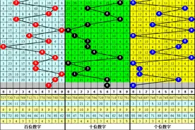 沧海22275期福彩3D分析：本期独胆参考6图片