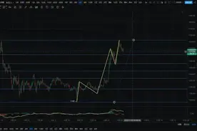 10月31日 比特币以太坊日内行情分析图片