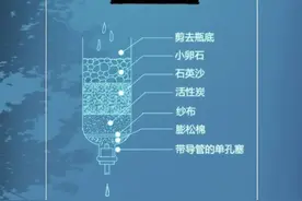 假如打仗了，普通人该怎么活下去？战时生存指南图片