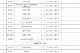 河南226家景区免门票，老君山、少林寺、龙门石窟都可畅玩图片