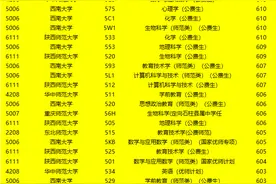 高考低分可高就！重庆考生在提前批B段不可忽略这些大学和专业图片